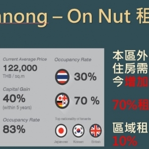 Chambers Onnut Station-曼谷BTS素坤逸路捷運!底總價高CP值!!!