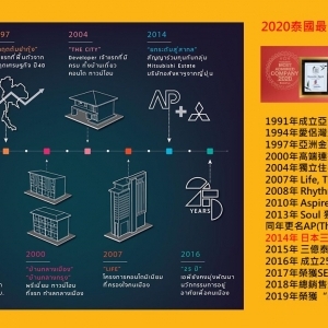 Life Rama 4 - Asoke MRT-鄰詩麗吉展演廳與班查KITTY公園與倫披尼公園和One Bangkok步行約10鐘可達
