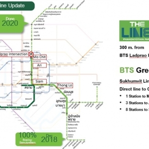 THE LINE PHAHONYOTHIN PARK-曼谷 雙捷運公園裡的綠能經典宅