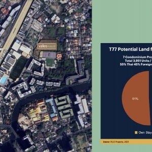valles HAUS-BTS素坤逸路T77 社區:一個優質的國際化社區