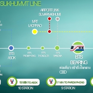 SO Origin SUKHUMVIT 105-泰國東部經濟走廊EEC東盟樞紐鄰曼谷位於BITEC國際貿易展覽中心 Bangkok Mall
